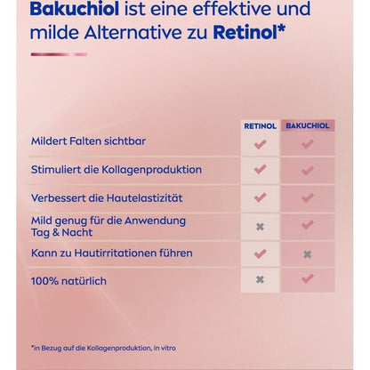 NIVEA Cellular Expert Lift 3-Zonen Lift Serum mit Bakuchiol – 30 ml Anti-Falte