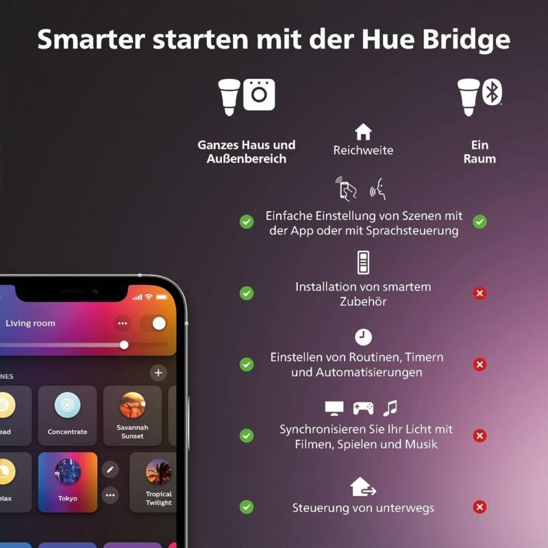 Philips Hue Bridge Steuerelement Für Hue Lichtsysteme
